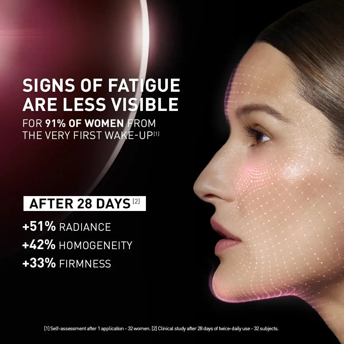 Advertisement for a skincare product showing a woman's face with digital dots and text about visible signs of fatigue reduction.