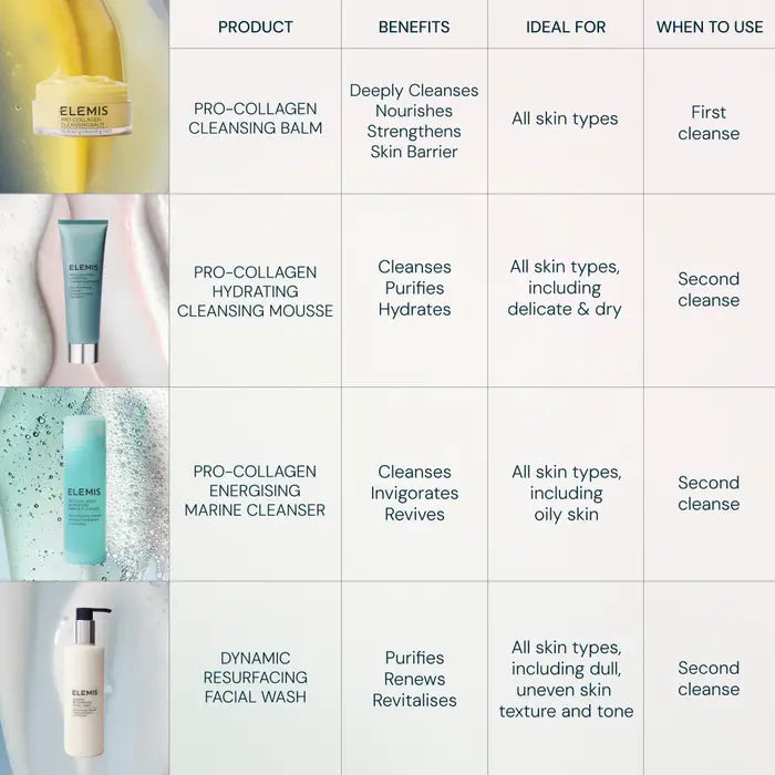 ELEMIS skincare products with their benefits and usage instructions on a white background.