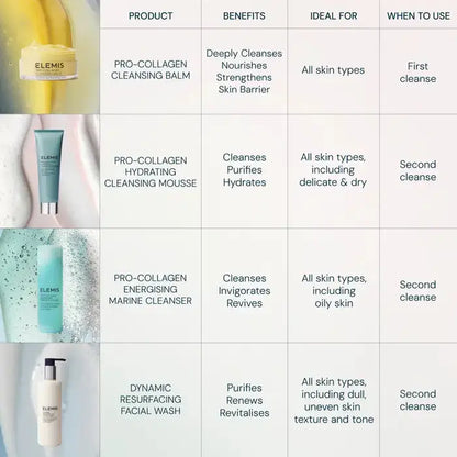 ELEMIS skincare products with their benefits and usage instructions on a white background.