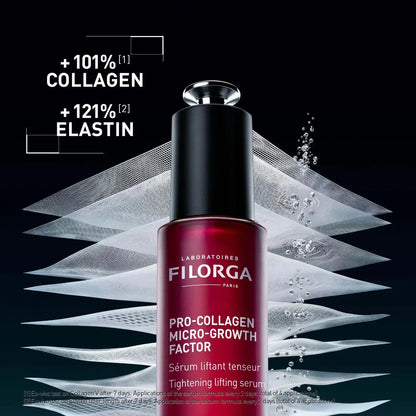A bottle of Filorga Pro-Collagen Micro-Growth Factor serum centered on a dark background with layered translucent sheet graphics and water droplets. White text at the top claims increased collagen and elastin.