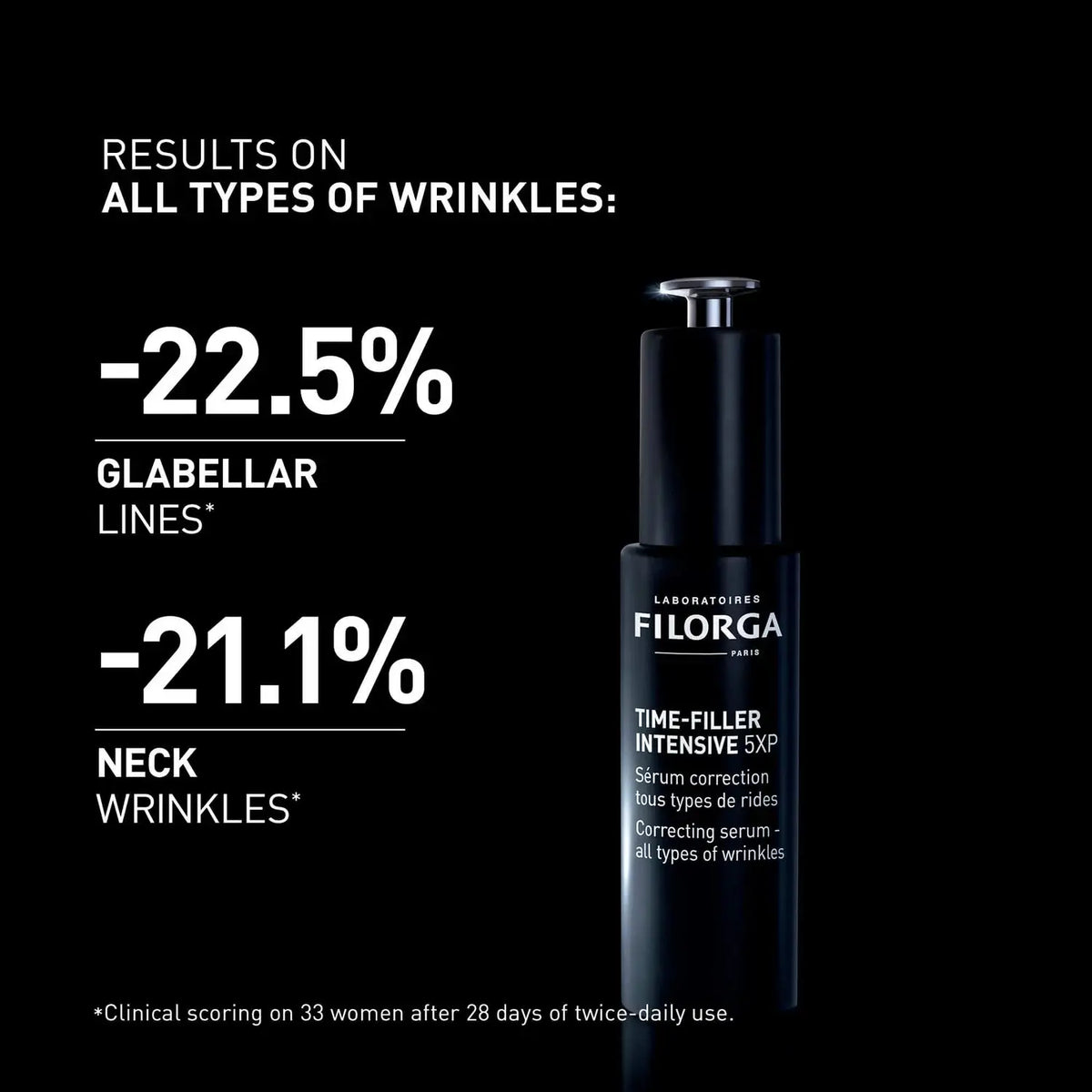 Filorga serum bottle with wrinkle reduction percentages on a black background