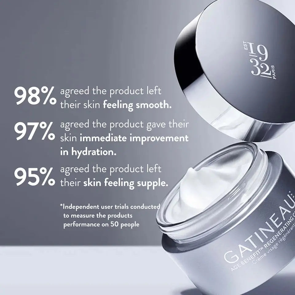 GATINEAU skincare jar with open lid and cream visible, shown on a gray background with promotional text and user trial results.