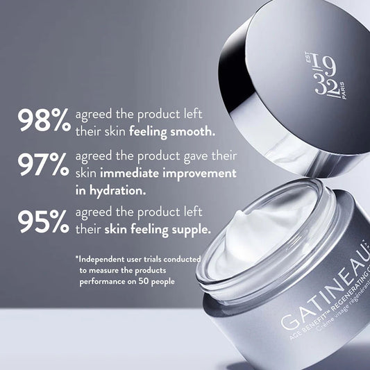 GATINEAU skincare jar with open lid and cream visible, shown on a gray background with promotional text and user trial results.