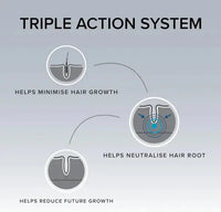 Load image into Gallery viewer, NOGROW Male Beard Hair Remover &amp; Growth Inhibitor 90 ml | NOGROW | AbsoluteSkin
